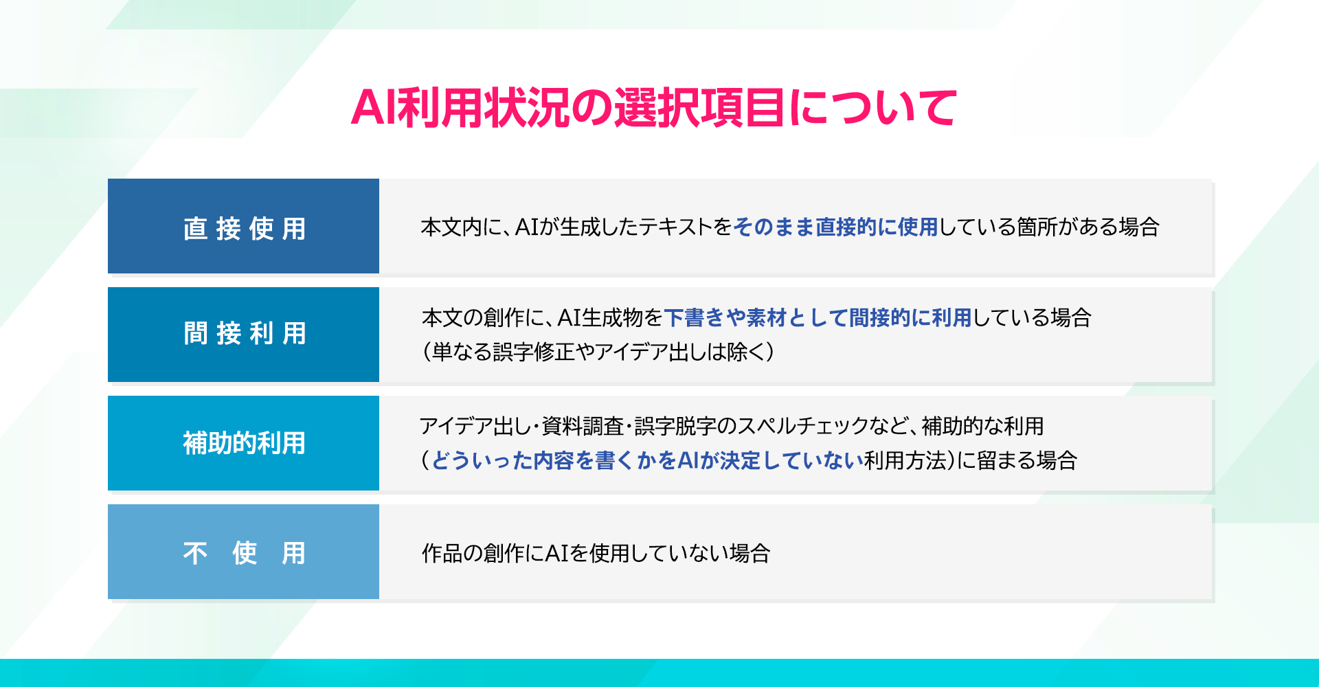 AI利用状況の選択項目について